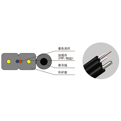 室外皮线光缆GJYXCH