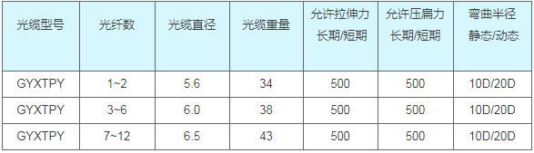 GYXTPY光缆结构参数