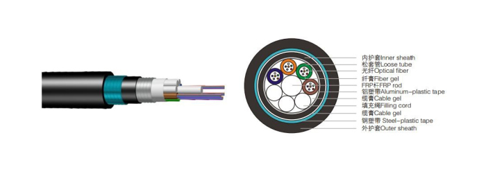 GYFTA53型直埋光缆