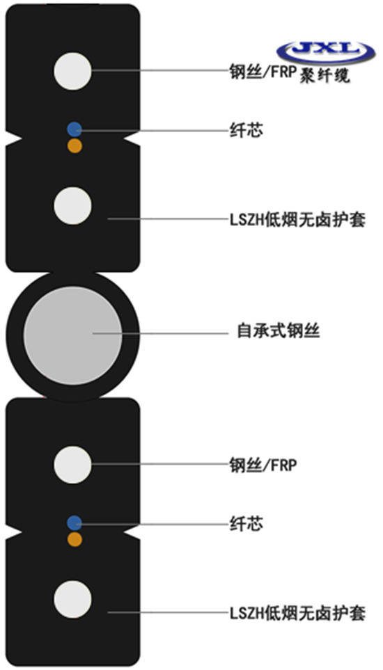  聚纤缆光缆