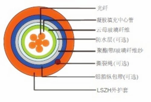 8字型光缆,层绞式a护套通信光缆,珲春光缆厂 8字型光缆,层绞式a护套通信光缆,珲春光缆厂
