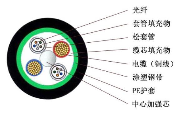 OPLC光缆光纤复合电缆