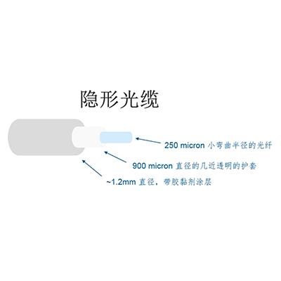 隐形光缆GJYWXH、GJYWXFH