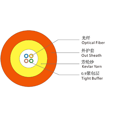 室内软光缆GJFJV、GJFJH、GJFJU