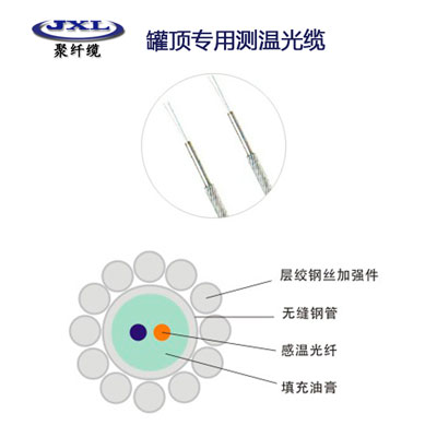 罐顶专用测温光缆