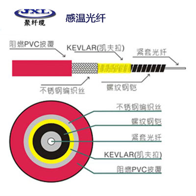 感温光纤|分布式光纤线型感温